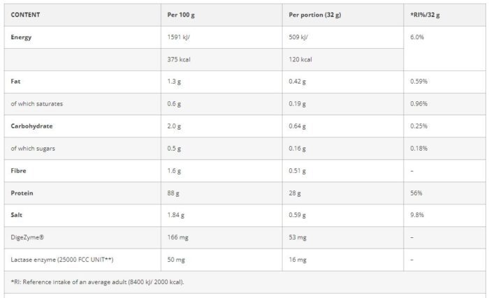 AZGARD WHEY ISOLATE